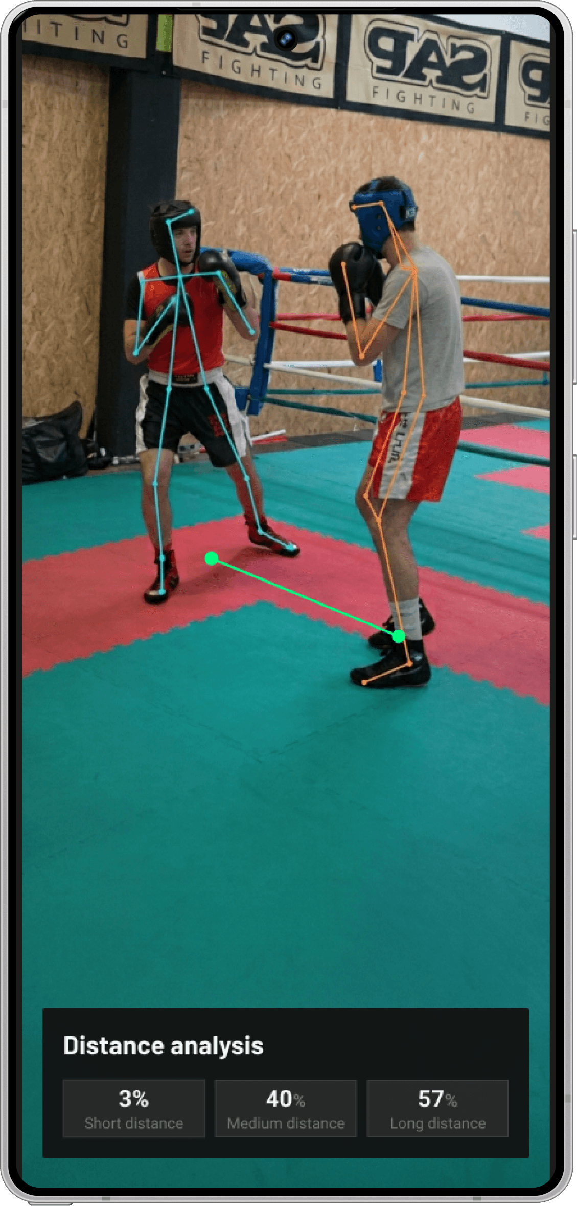 Distance Analysis
