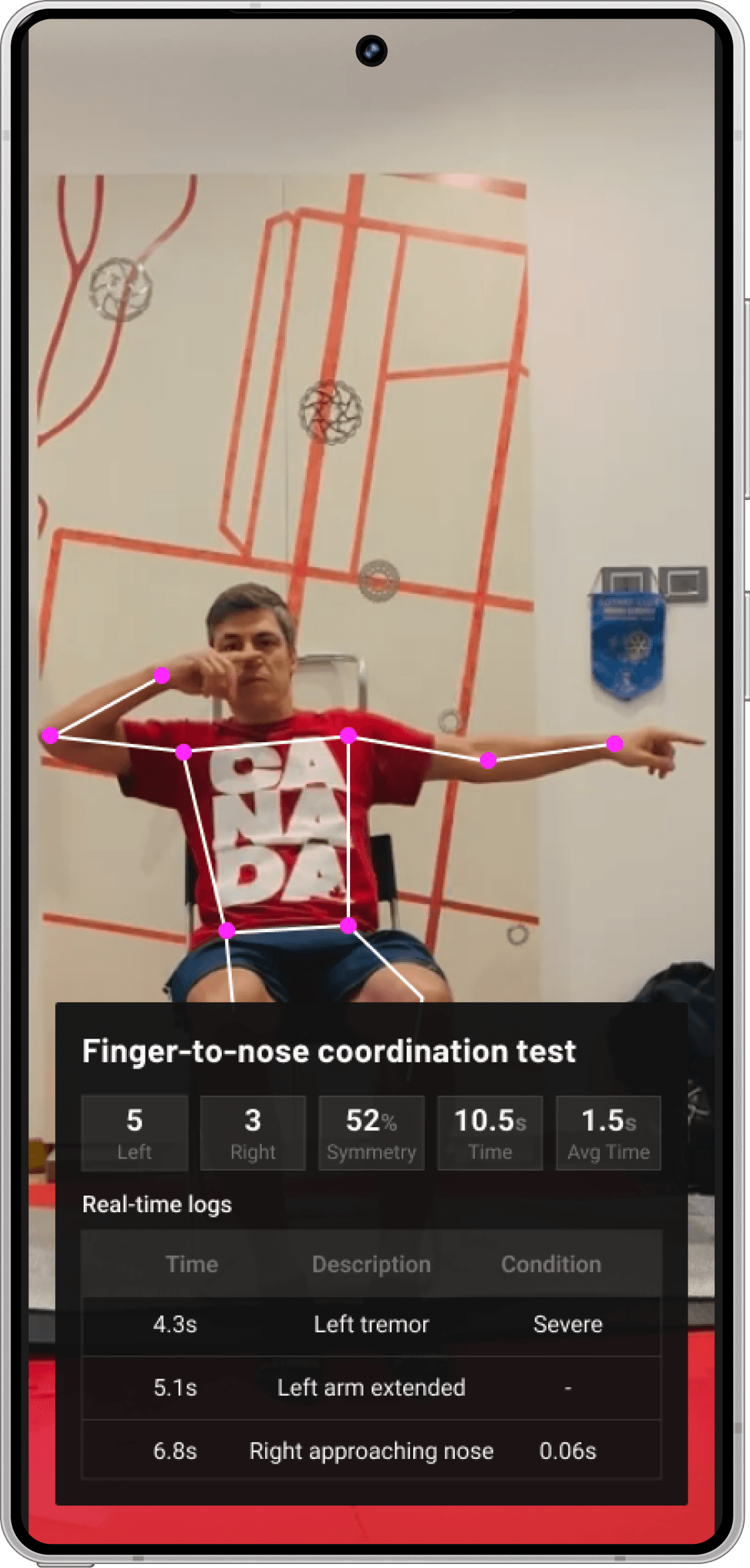 Postural Analysis